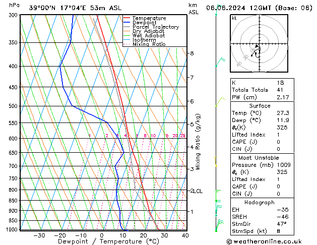 Model temps GFS чт 06.06.2024 12 UTC