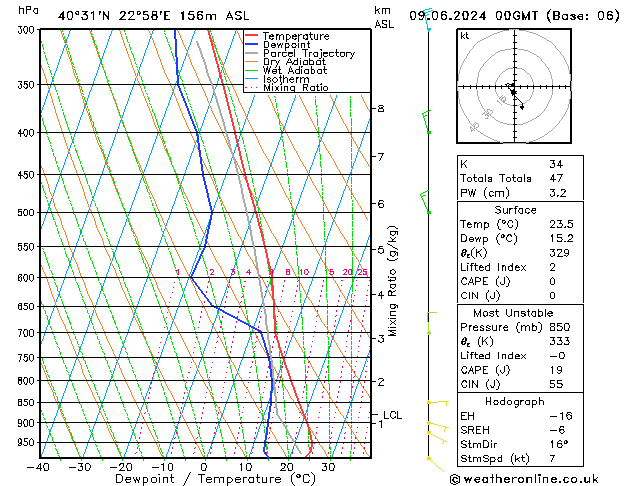 Model temps GFS dim 09.06.2024 00 UTC