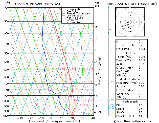 Model temps GFS Paz 09.06.2024 06 UTC