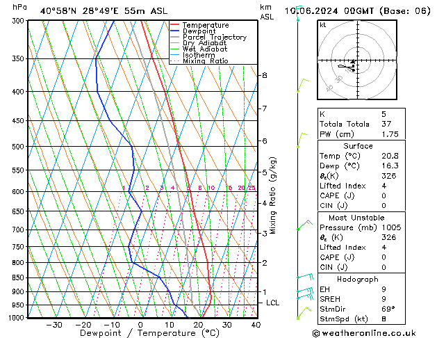 Model temps GFS Pzt 10.06.2024 00 UTC