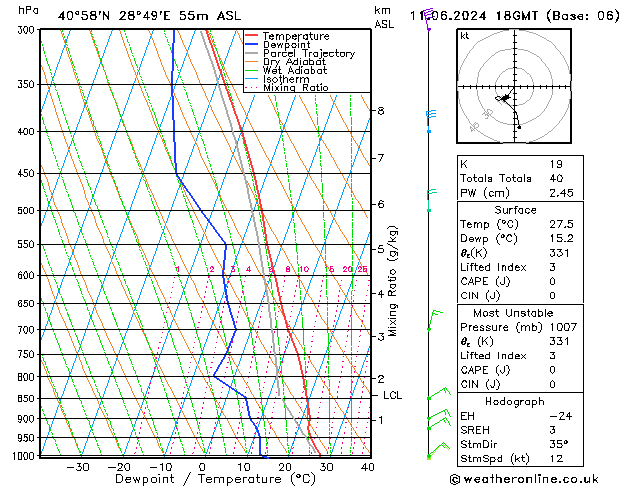 Model temps GFS Tu 11.06.2024 18 UTC