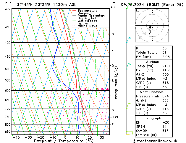 Model temps GFS Su 09.06.2024 18 UTC