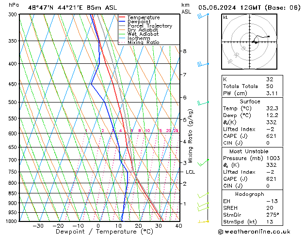 Modell Radiosonden GFS Mi 05.06.2024 12 UTC