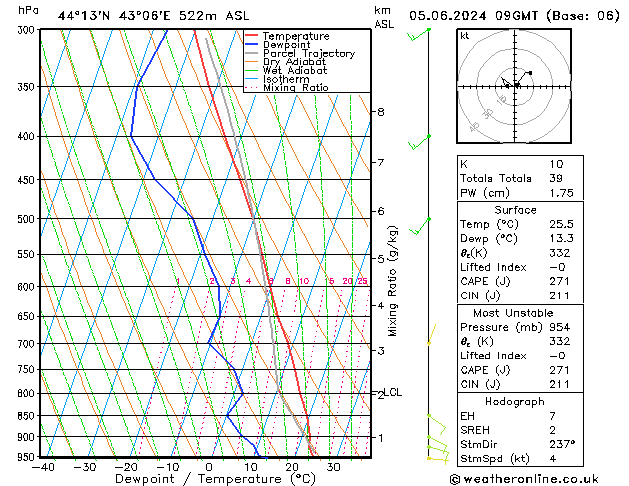 Model temps GFS mié 05.06.2024 09 UTC