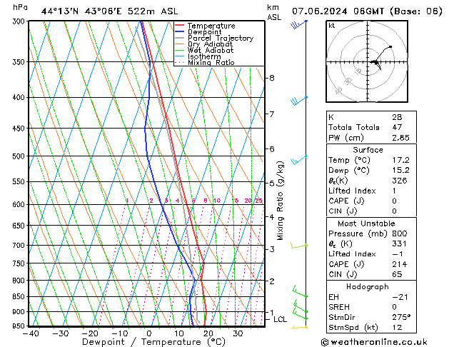 Model temps GFS Fr 07.06.2024 06 UTC