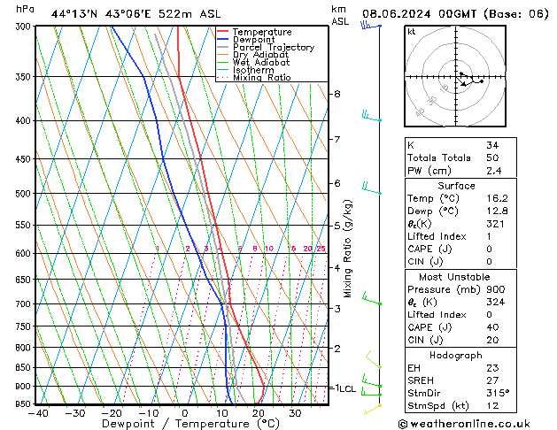 Model temps GFS Sa 08.06.2024 00 UTC