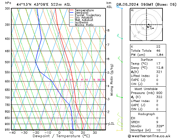 Model temps GFS сб 08.06.2024 06 UTC