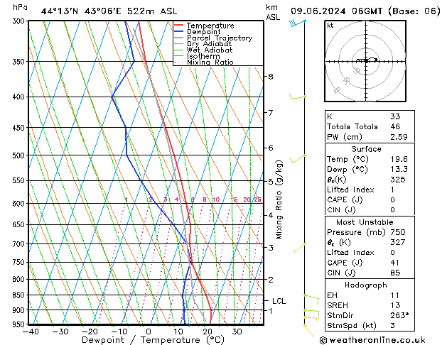 Model temps GFS Вс 09.06.2024 06 UTC