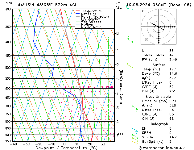 Model temps GFS пн 10.06.2024 06 UTC