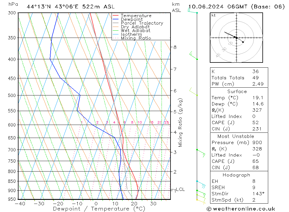Model temps GFS Mo 10.06.2024 06 UTC