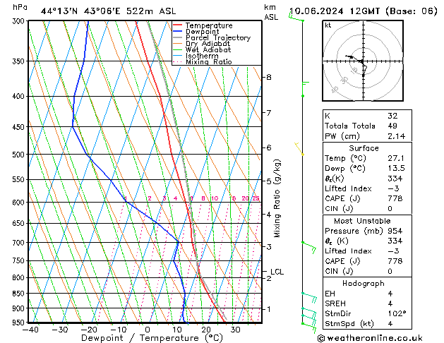 Model temps GFS Mo 10.06.2024 12 UTC