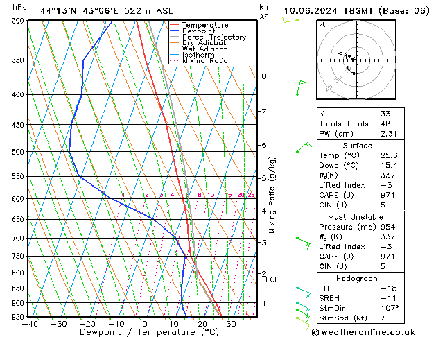 Model temps GFS Mo 10.06.2024 18 UTC