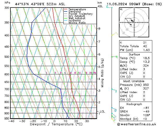 Model temps GFS вт 11.06.2024 00 UTC