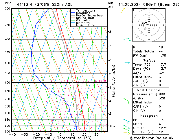 Model temps GFS Tu 11.06.2024 06 UTC