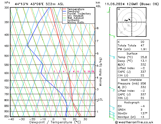 Model temps GFS Tu 11.06.2024 12 UTC