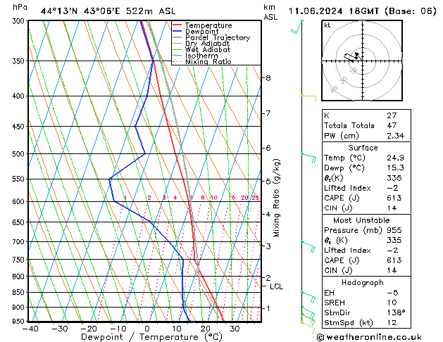 Model temps GFS Tu 11.06.2024 18 UTC