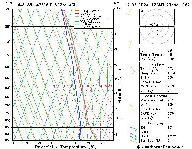 Model temps GFS ср 12.06.2024 12 UTC