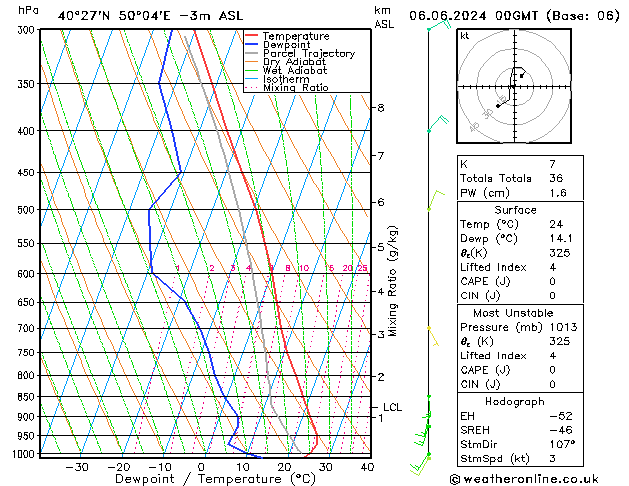 Modell Radiosonden GFS Do 06.06.2024 00 UTC