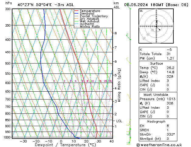 Model temps GFS czw. 06.06.2024 18 UTC