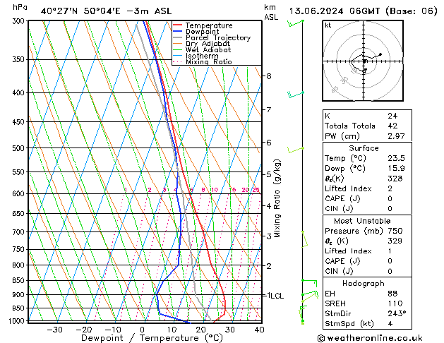 Model temps GFS czw. 13.06.2024 06 UTC