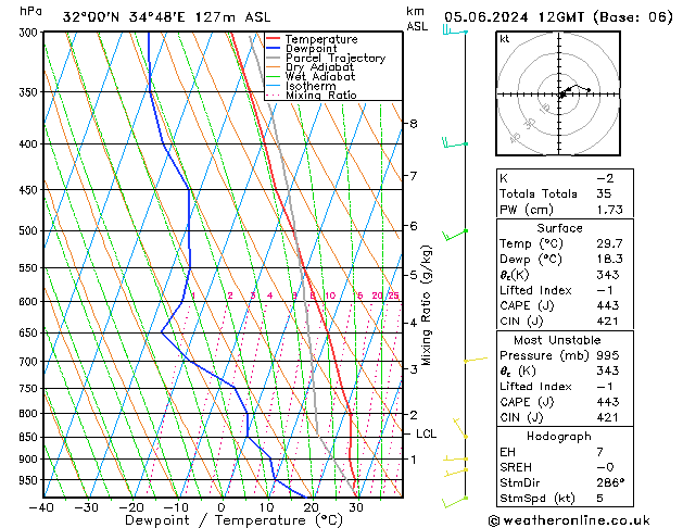 Model temps GFS śro. 05.06.2024 12 UTC