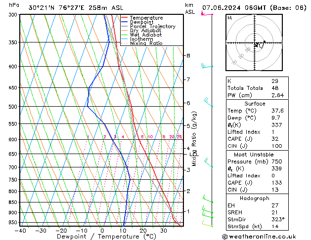 Model temps GFS Cu 07.06.2024 06 UTC