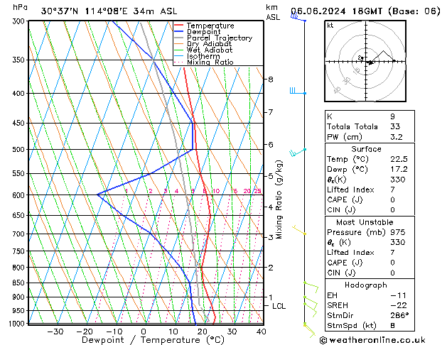 Model temps GFS 星期四 06.06.2024 18 UTC