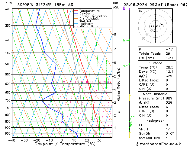 Model temps GFS mer 05.06.2024 09 UTC