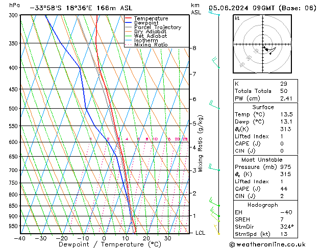 Model temps GFS 星期三 05.06.2024 09 UTC