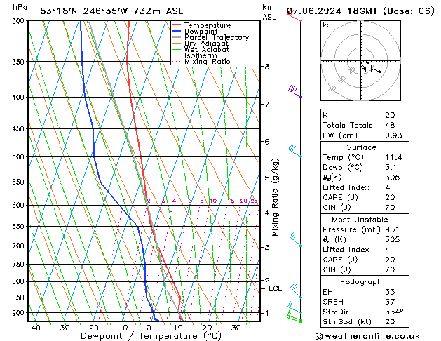 Model temps GFS Sex 07.06.2024 18 UTC