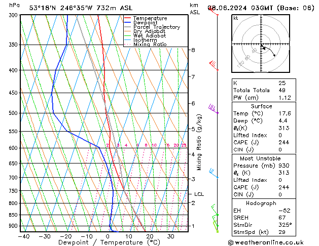 Model temps GFS So 08.06.2024 03 UTC