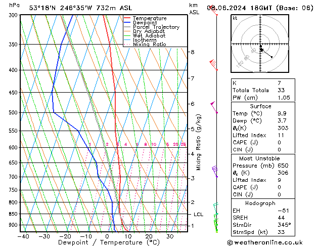 Model temps GFS sáb 08.06.2024 18 UTC