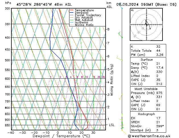 Model temps GFS 星期四 06.06.2024 06 UTC