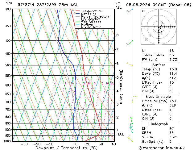 Model temps GFS 星期三 05.06.2024 09 UTC