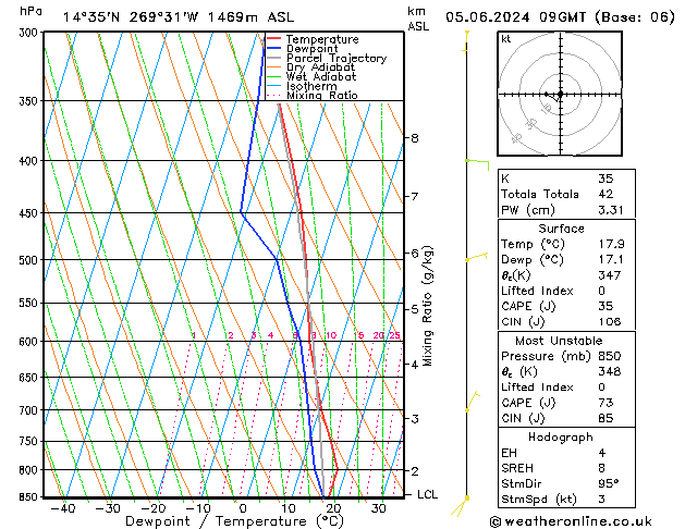 Modell Radiosonden GFS Mi 05.06.2024 09 UTC