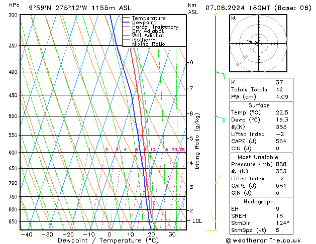 Model temps GFS Sex 07.06.2024 18 UTC