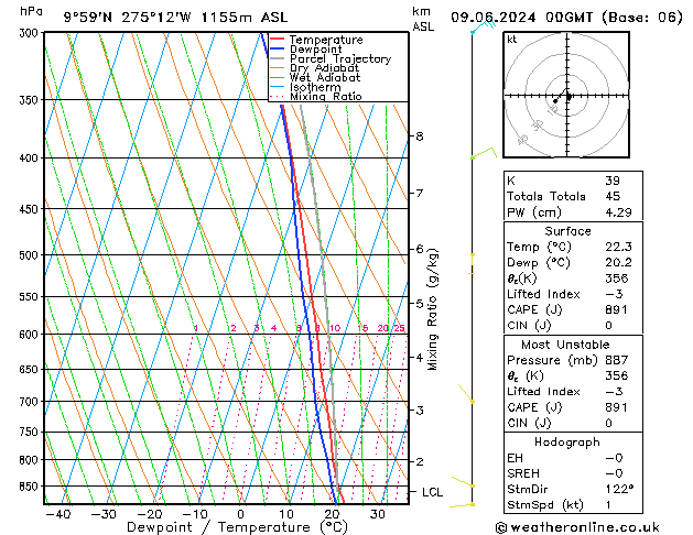 Model temps GFS Su 09.06.2024 00 UTC