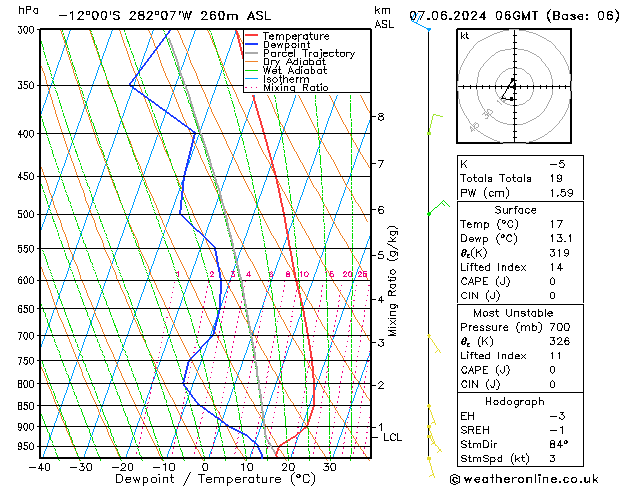 Model temps GFS vr 07.06.2024 06 UTC