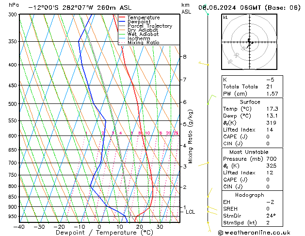 Model temps GFS Sa 08.06.2024 06 UTC