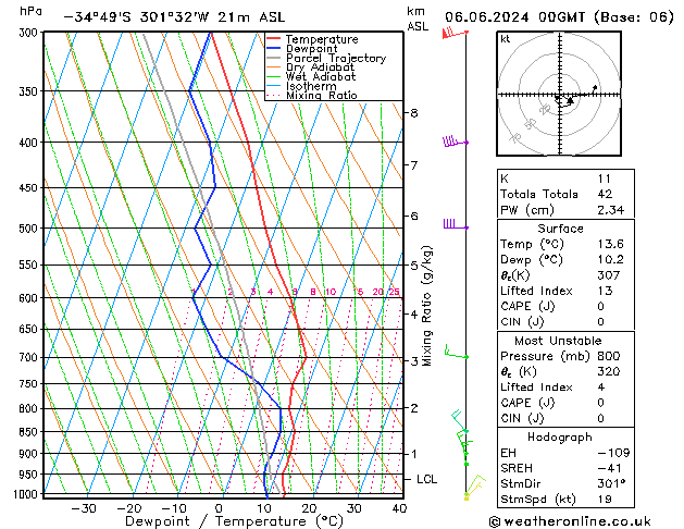 Model temps GFS чт 06.06.2024 00 UTC