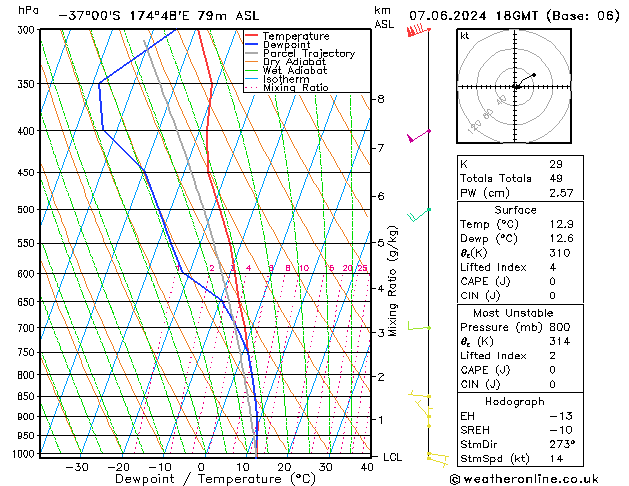 Model temps GFS Cu 07.06.2024 18 UTC