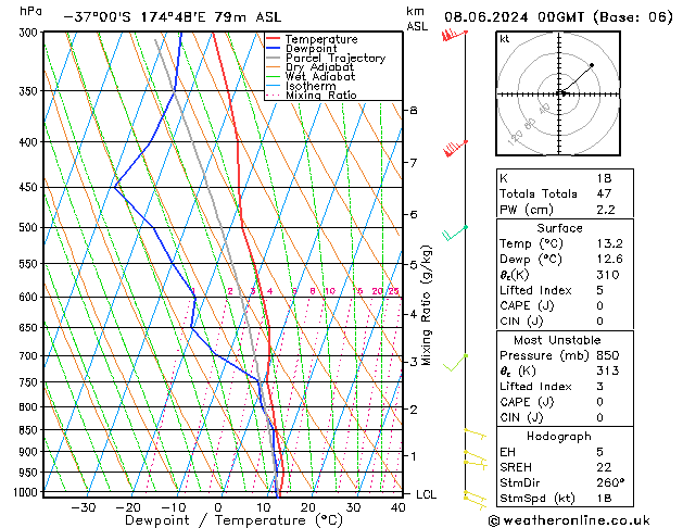 Model temps GFS Sáb 08.06.2024 00 UTC