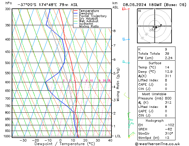 Model temps GFS So 08.06.2024 18 UTC