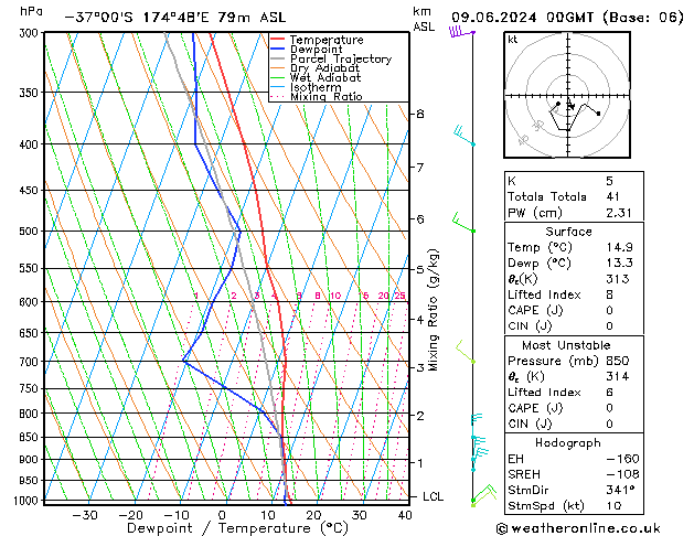 Model temps GFS Su 09.06.2024 00 UTC