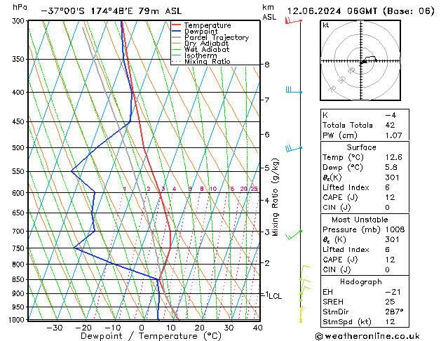 Model temps GFS We 12.06.2024 06 UTC