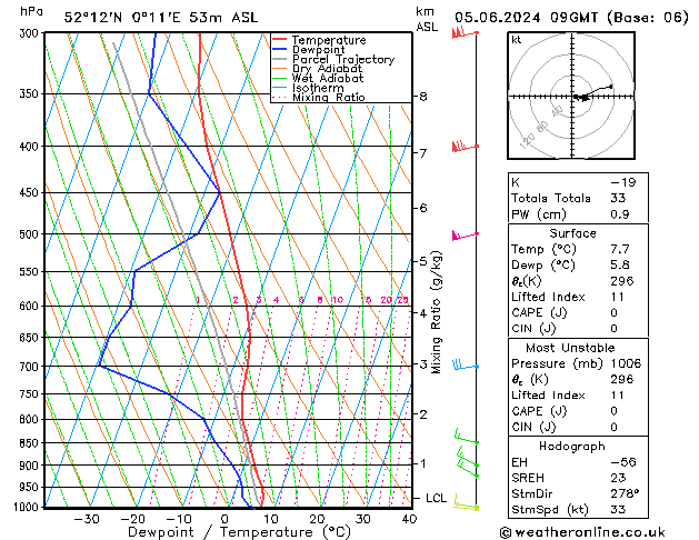 Model temps GFS We 05.06.2024 09 UTC