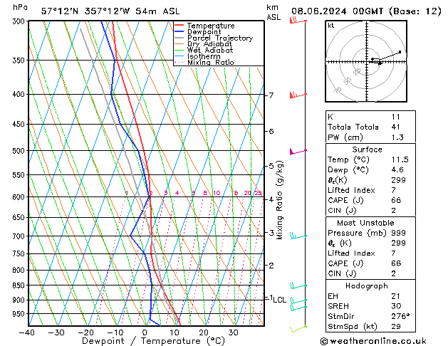 Model temps GFS Sa 08.06.2024 00 UTC