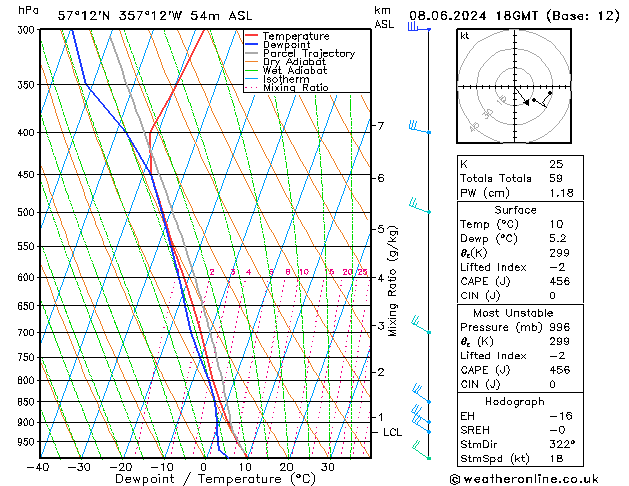 Model temps GFS Sa 08.06.2024 18 UTC