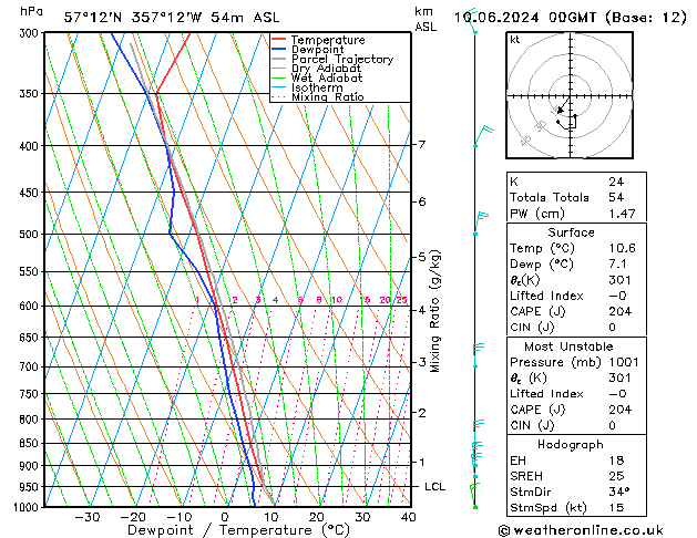 Model temps GFS Mo 10.06.2024 00 UTC