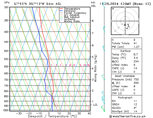 Model temps GFS Tu 11.06.2024 12 UTC